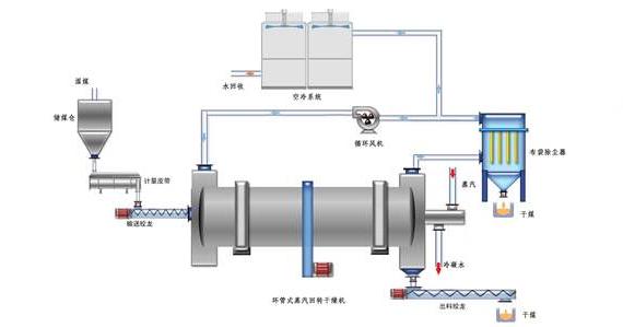 蒸汽<a href=http://m.qdwquce.cn/e/tags/?tagname=%E9%98%80%E9%97%A8%E4%BF%9D%E6%B8%A9%E5%A5%97 target=_blank class=infotextkey><a href=http://m.qdwquce.cn/e/tags/?tagname=%E9%98%80%E9%97%A8%E4%BF%9D%E6%B8%A9 target=_blank class=infotextkey>閥門保溫</a>套</a>